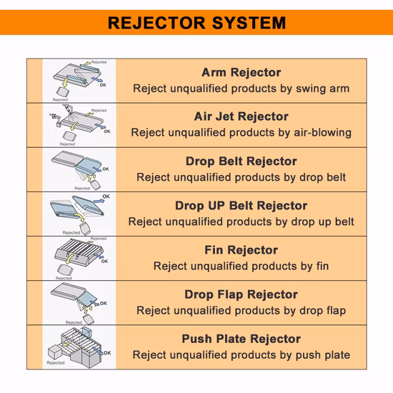 Trieuse pondérale dynamique automatique à grande vitesse pour l’industrie alimentaire avec CE